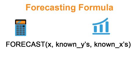 Forecast Calculator.
